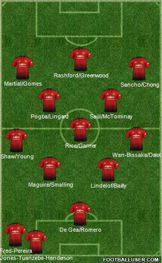 Manchester United Formation 2019
