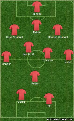 Dream Team Formation 2019
