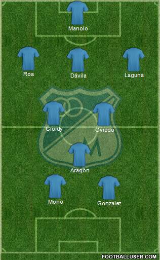 CD Los Millonarios Formation 2019