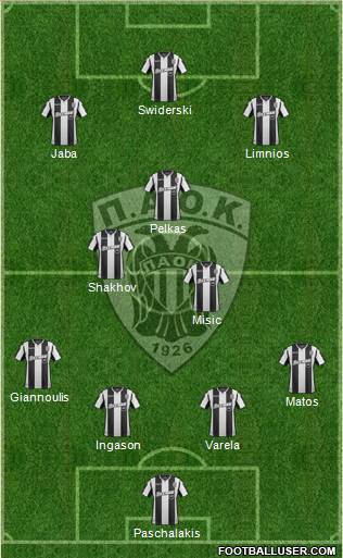 AS PAOK Salonika Formation 2019