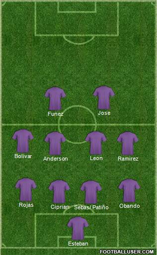 Dream Team Formation 2019