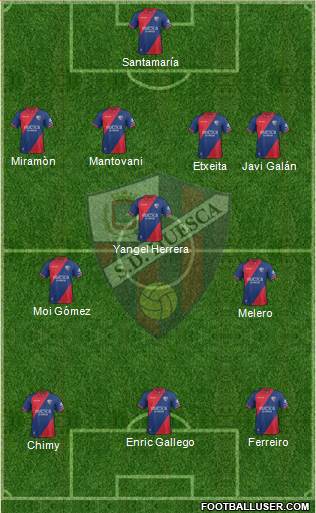 S.D. Huesca Formation 2019