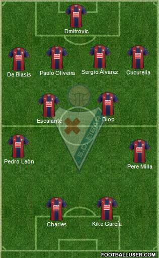 S.D. Eibar S.A.D. Formation 2019
