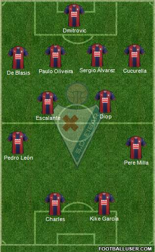 S.D. Eibar S.A.D. football formation