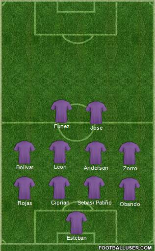 Dream Team Formation 2019