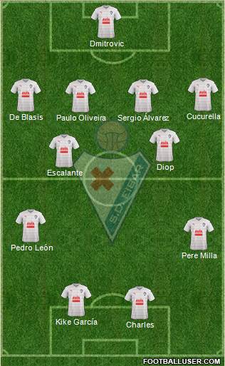 S.D. Eibar S.A.D. 4-4-2 football formation