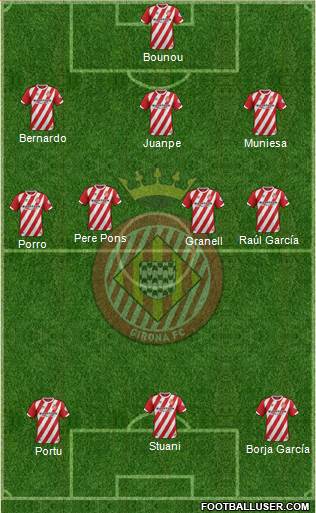 F.C. Girona football formation