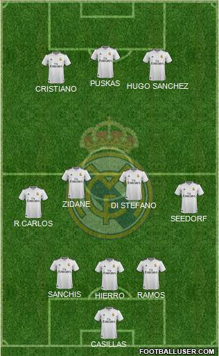 Real Madrid C.F. Formation 2019