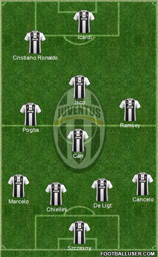 Juventus Formation 2019