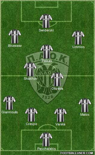 AS PAOK Salonika Formation 2019