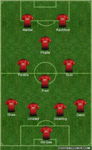 Manchester United Formation 2019