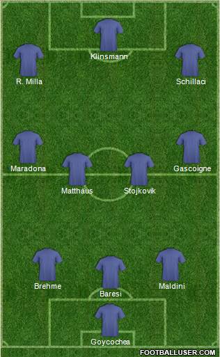 Fifa Team Formation 2019