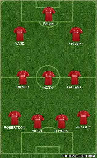 Liverpool Formation 2019