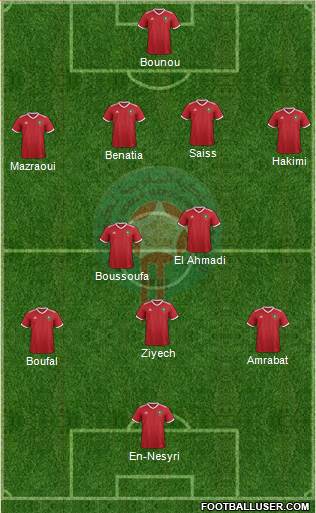Morocco Formation 2019