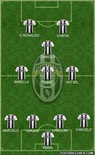Juventus Formation 2019