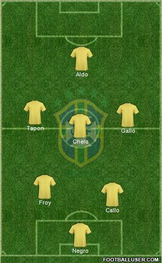 Brazil Formation 2019
