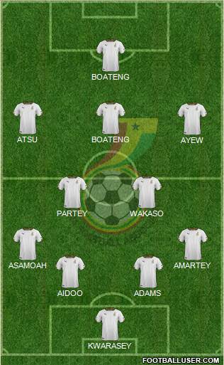 Ghana Formation 2019