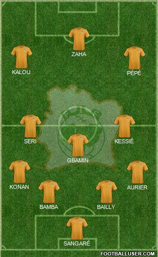 Côte d'Ivoire Formation 2019