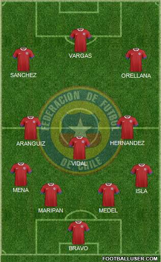 Chile Formation 2019