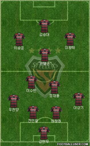 Pohang Steelers Formation 2019