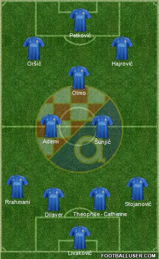 NK Dinamo Formation 2019