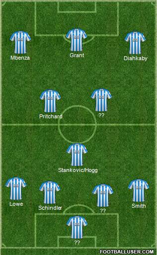 Huddersfield Town Formation 2019