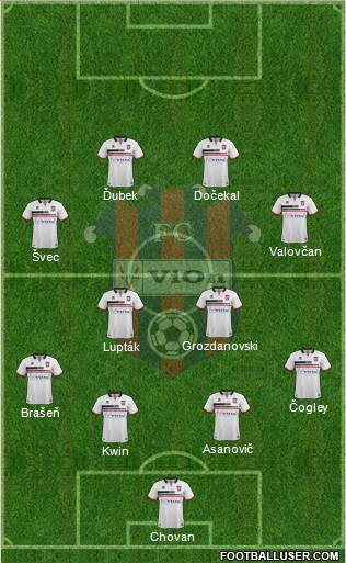 FC ViOn Zlate Moravce Formation 2019