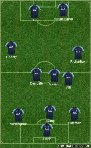 Tottenham Hotspur Formation 2019