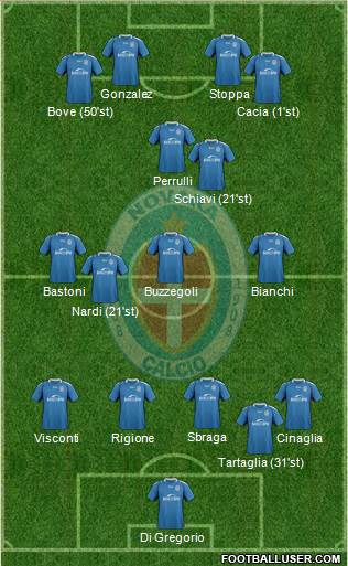 Novara Formation 2019