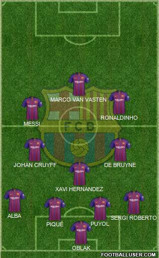 F.C. Barcelona Formation 2019