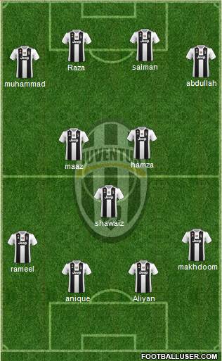Juventus Formation 2019