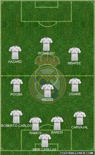 Real Madrid C.F. Formation 2019
