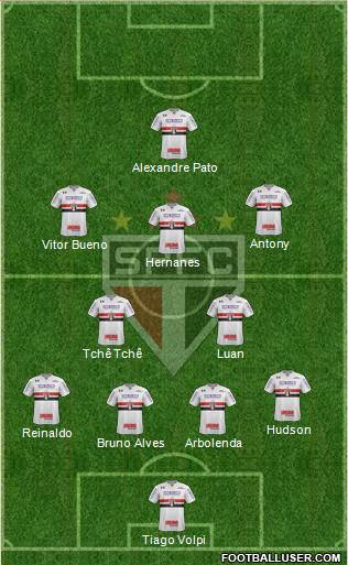 São Paulo FC Formation 2019