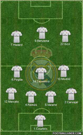 Real Madrid C.F. Formation 2019
