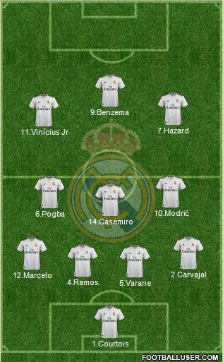 Real Madrid C.F. Formation 2019