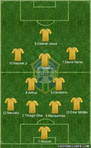 Brazil Formation 2019