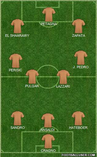 Dream Team Formation 2019