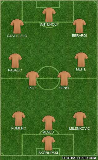Dream Team Formation 2019