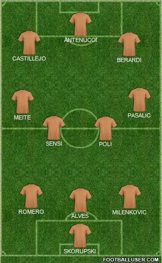 Dream Team Formation 2019