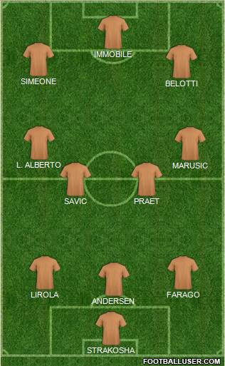 Dream Team Formation 2019