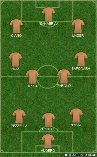 Dream Team Formation 2019