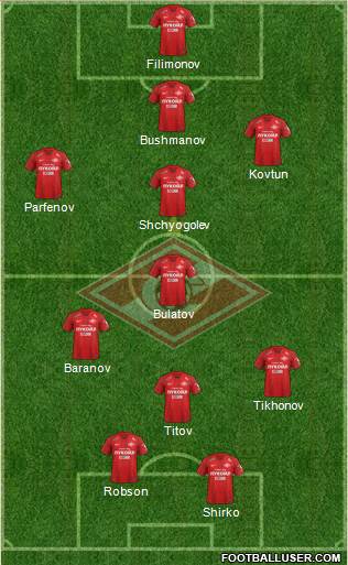 Spartak Moscow Formation 2019