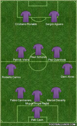 Football Manager Team Formation 2019