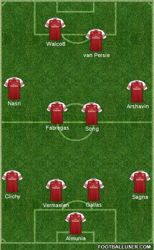 Arsenal Formation 2019