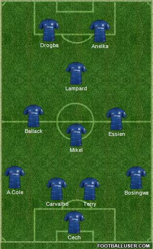 Chelsea Formation 2019