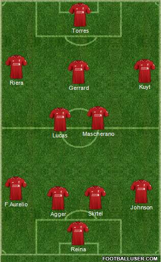 Liverpool Formation 2019