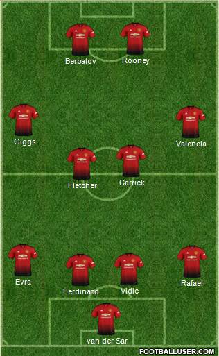 Manchester United Formation 2019