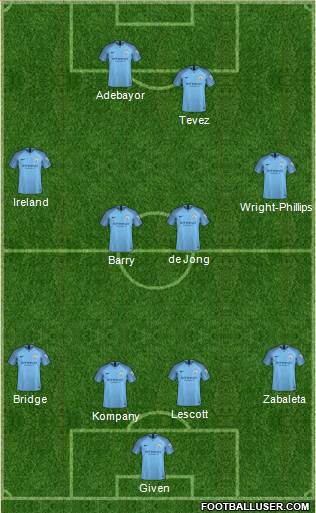 Manchester City Formation 2019