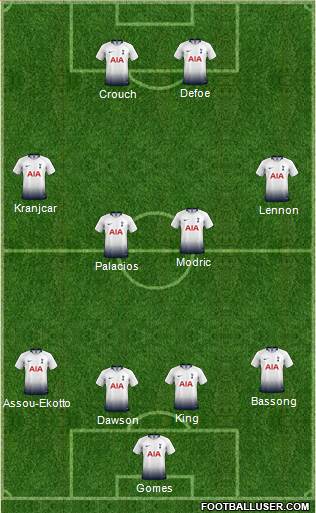 Tottenham Hotspur Formation 2019