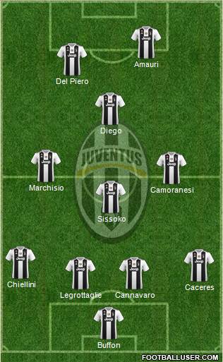 Juventus Formation 2019